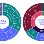 LSEG Debuts ESG Ratings Platform With 16,000 Firms Tracked