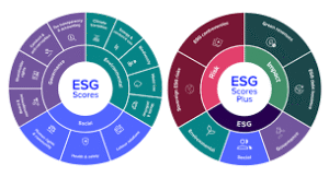 LSEG ESG Ratings platform displaying sustainability scores for 16,000 companies