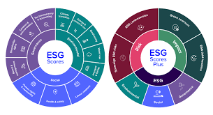 LSEG ESG Ratings platform displaying sustainability scores for 16,000 companies